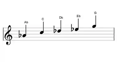 Sheet music of the Ab ionian pentatonic scale in three octaves